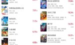 《浪浪山》票房超10亿，跻身中国动画影史前十