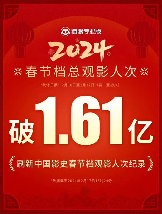 2024春节档票房创造中国影史新纪录，超过80亿
