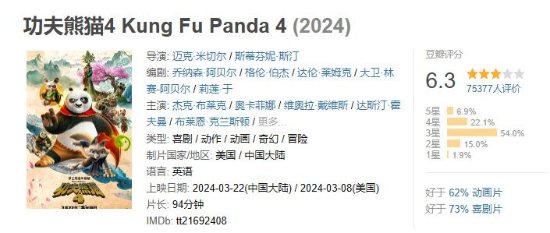 《功夫熊猫4》将于6月28日在网络上播出！爱优腾用户都可收看-2