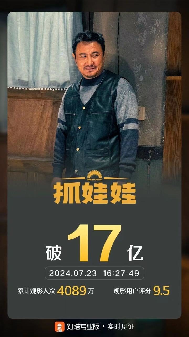 电影《抓娃娃》票房破17亿，上映8天-1