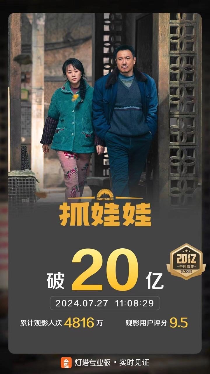 《抓娃娃》票房突破20亿，沈腾马丽合作第四部破20亿作品称霸榜单-1