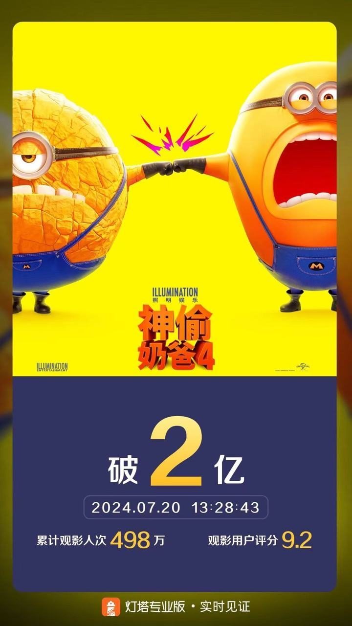 《神偷奶爸4》票房突破2亿，荣登年度票房榜第23名-1