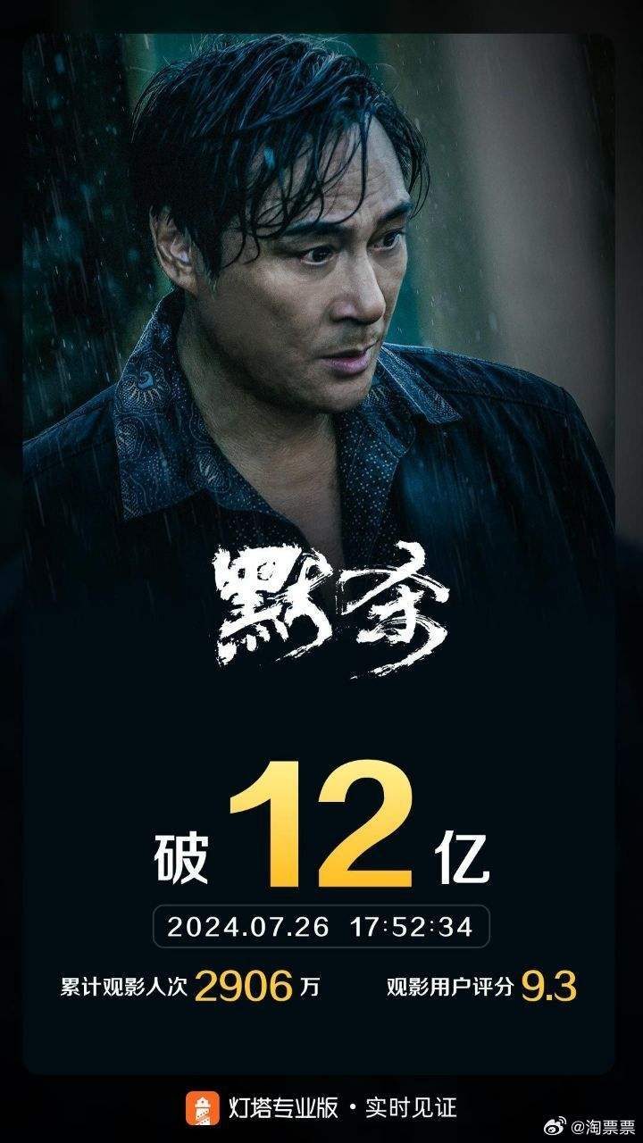 《默杀》票房狂热：张钧甯、王传君、吴镇宇主演的电影成功突破12亿-1