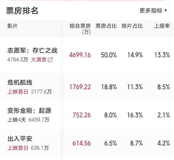 《志愿军2》国语版迅雷资源BT种子阿里网盘（BD1280P/3.6G-MP4）超清晰版-1