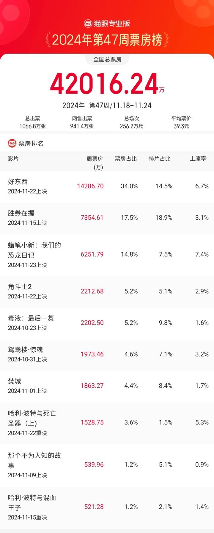 《好东西》国语版迅雷资源BT种子正版高清【BD1080P/3.2G-MKV】网盘-1