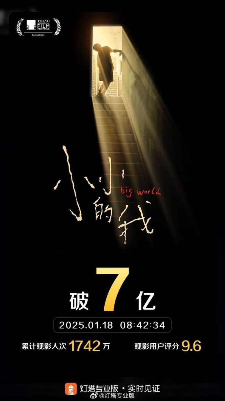 易烊千玺主演《小小的我》票房突破7亿-1