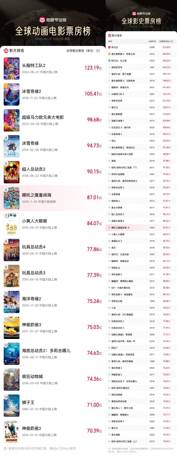 《哪吒2》（HD1280P/3.6G-MKV）原声版资源下载百度云蓝光版-1