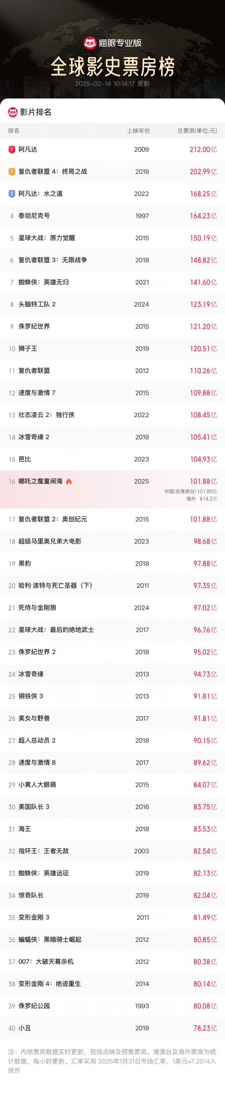 《哪吒2》「BD1080P/3.9G-MP4」免费版迅雷资源下载国语版网盘-1