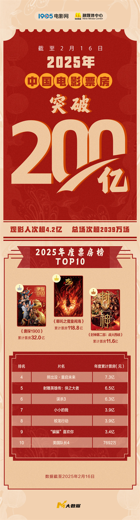 《哪吒2》百度云【BD1080P/3.6G-MKV】迅雷BT资源完整/加长版原声版-1