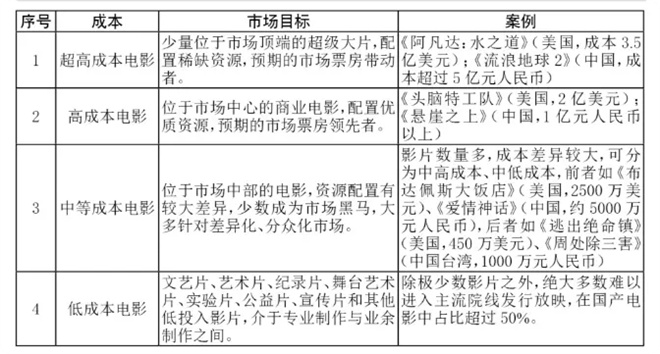 《哪吒2》国语中字（HD720P/3.8G-MKV）资源分享超清版网盘-2