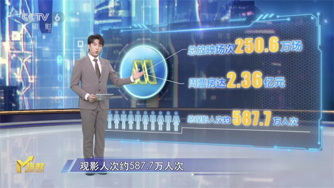 第14周：《M指数》探讨题材“撞车”现象-1