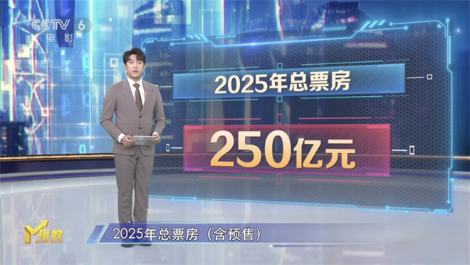 第14周：《M指数》探讨题材“撞车”现象-2