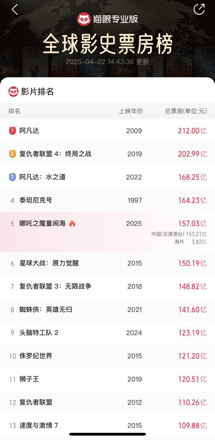 《哪吒2》资源分享完整/加长版百度云网盘国语版「HD720P/3.4G-MKV」-1