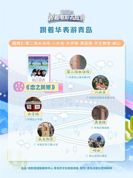 华表带你游青岛：8条路线领略光影青岛-2