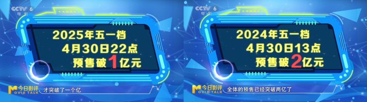 今日影评 | 电影宣发如何“吆喝”更响亮？-2