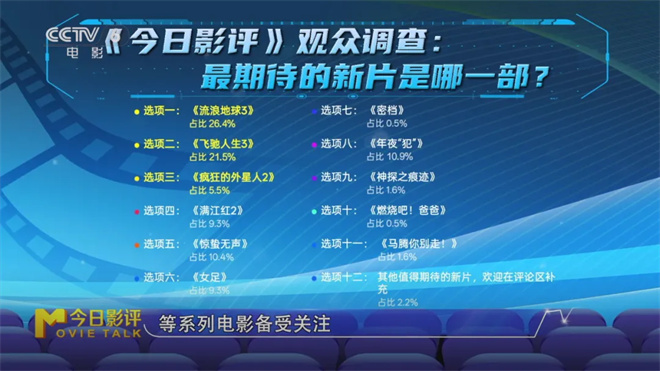 《流浪地球3》迅雷资源下载网盘免费版国语中字（BD720P/3.2G-MP4）-3
