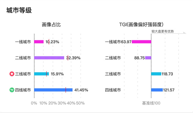 2025暑期档票房破119亿，超越去年凭何？-3
