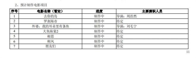 2025上半年电影公司收入揭秘:百余新片曝光!-2 2025上半年电影公司收入揭秘:百余新片曝光!-2