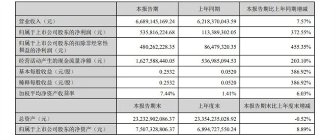 2025上半年电影公司收益揭秘:百余新片曝光-6 2025上半年电影公司收益揭秘:百余新片曝光-6