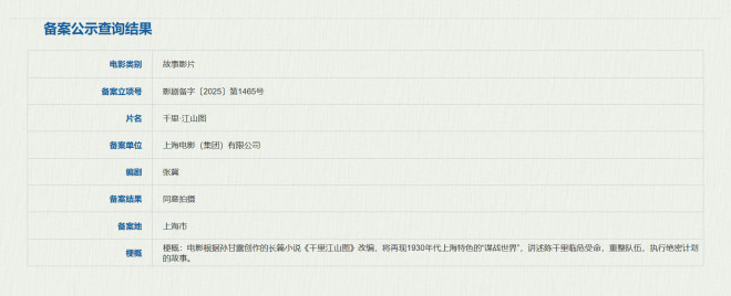 《千里江山图》项目启动,陈思诚透露心仪人选-1 《千里江山图》项目启动,陈思诚透露心仪人选-1