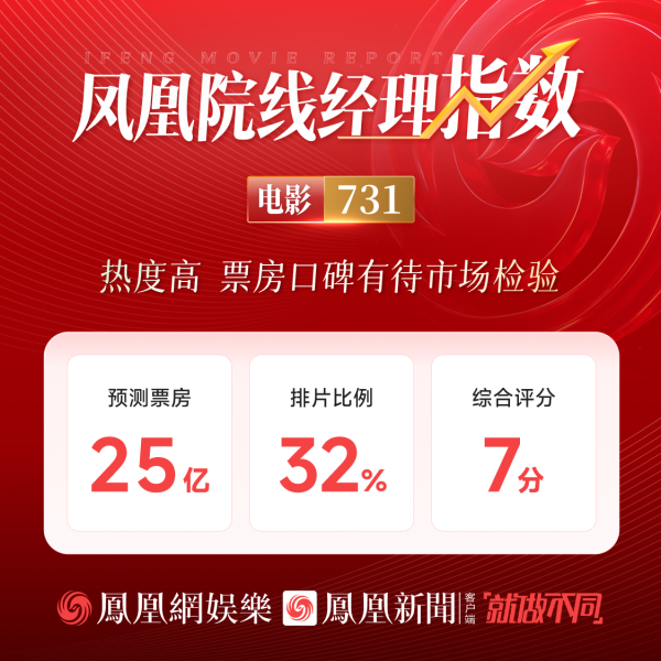 《731》高清版原声版【BD1280P/3.8G-MKV】迅雷BT资源百度云-1 《731》高清版原声版【BD1280P/3.8G-MKV】迅雷BT资源百度云-1