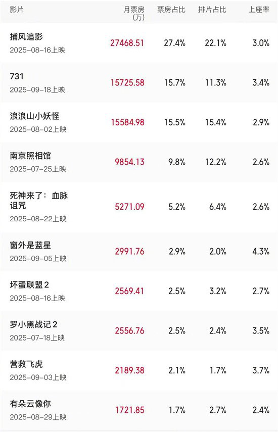 《731》网盘迅雷资源在线看超清版国语中字【HD1280P/3.4G-MKV】-1