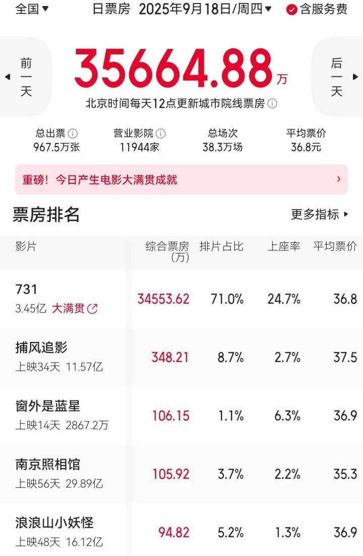 《731》国语版超清晰版【HD720P/3.2G-MP4】阿里网盘独家资源上线-2 《731》国语版超清晰版【HD720P/3.2G-MP4】阿里网盘独家资源上线-2