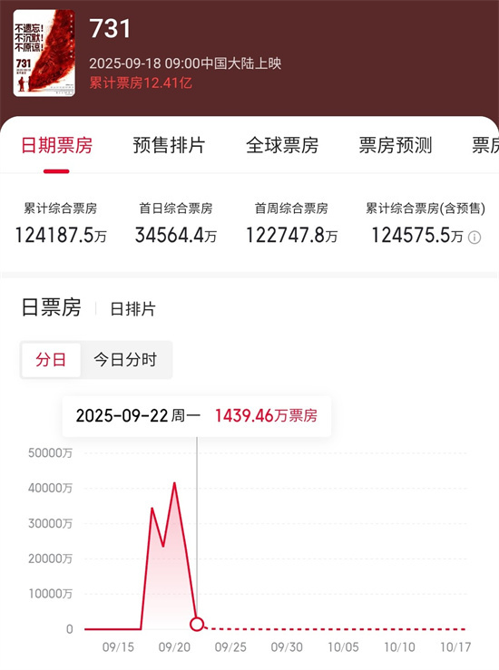 《731》加长版百度云国语中字(BD1280P/3.3G-MP4)迅雷资源BT种子-1 《731》加长版百度云国语中字(BD1280P/3.3G-MP4)迅雷资源BT种子-1