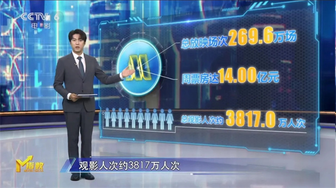 2025国庆档：新片类型多样，蓄势待发！-1